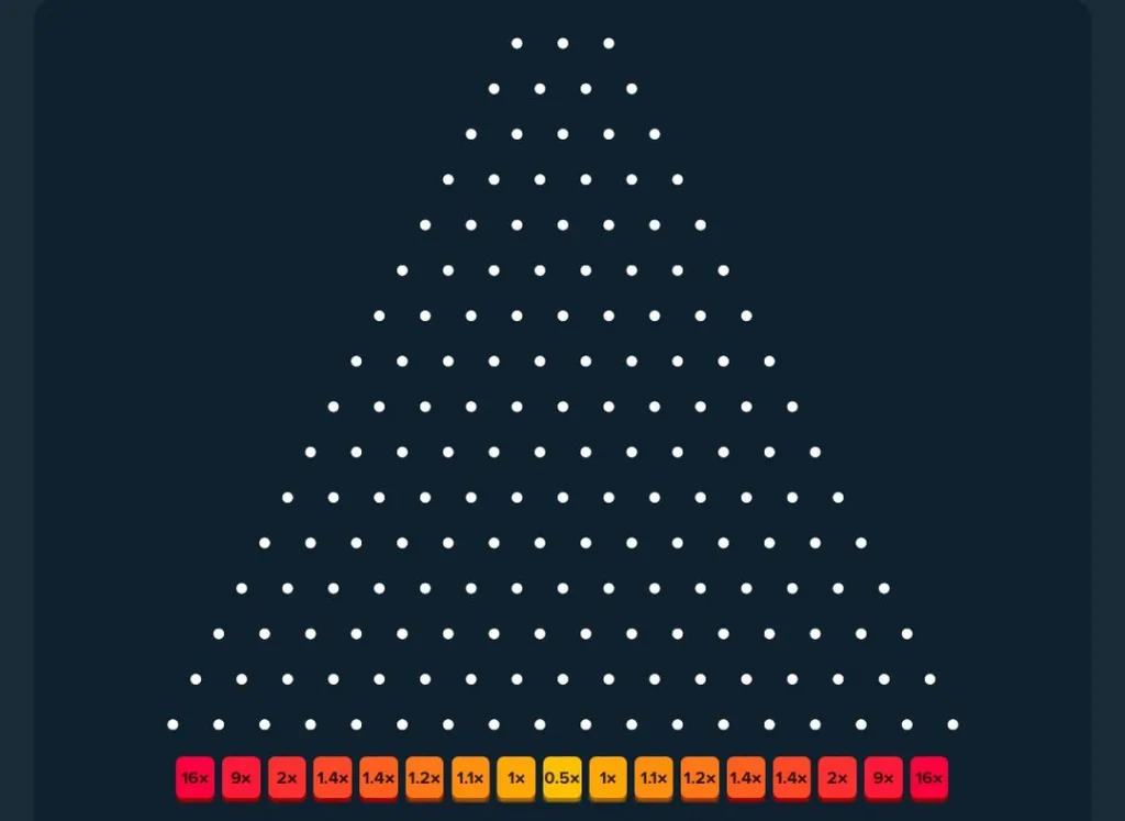 Plinko-Spielstrategien Deautschland.